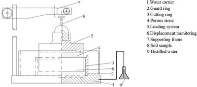 Mechanical Characteristics of Heishan Bentonite for Hazardous Waste Contamination Prevention